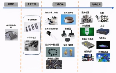 中晶科技深交所上市:市值20亿 徐一俊兄弟为实控人