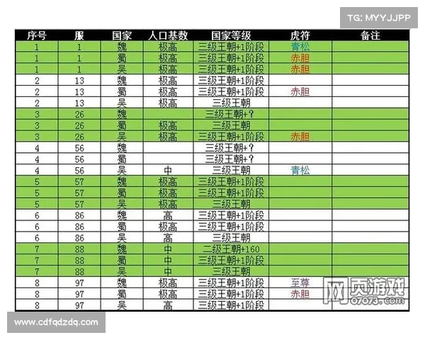 纵横攻城掠地新区攻略- 征战沙场,问鼎群雄 纵横攻城掠地新区攻略- 征战沙场,问鼎群雄